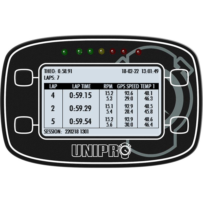Unipro UniGo One kit contents overview